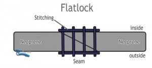 flatlock-wetsuit-seam