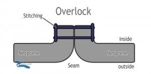 overlock-wetsuit-stitching